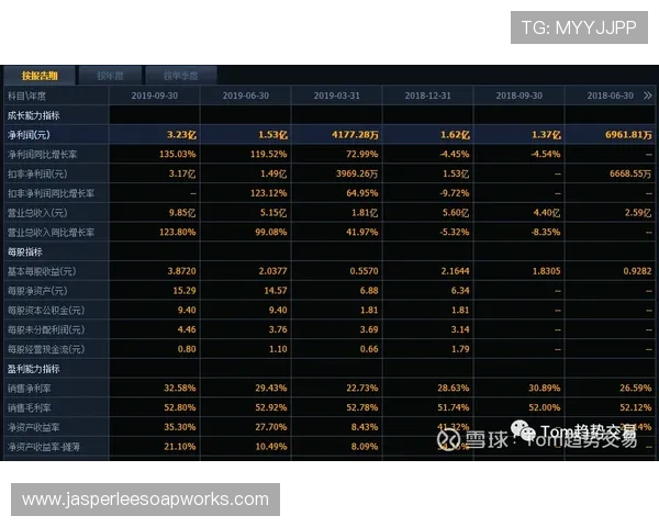 Saka本赛季最常用比赛装备配置及使用趋势分析